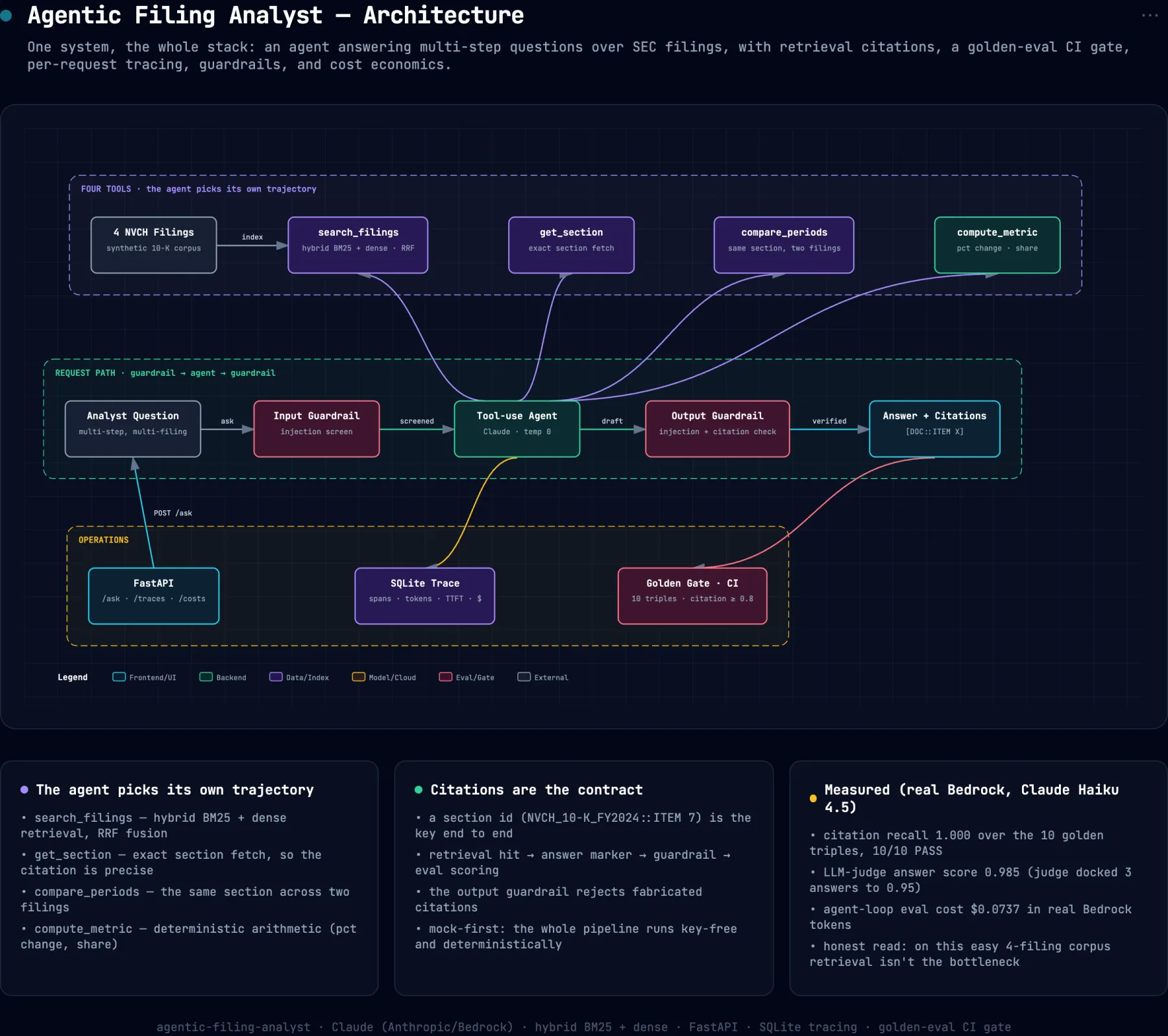 System architecture diagram for agentic-filing-analyst